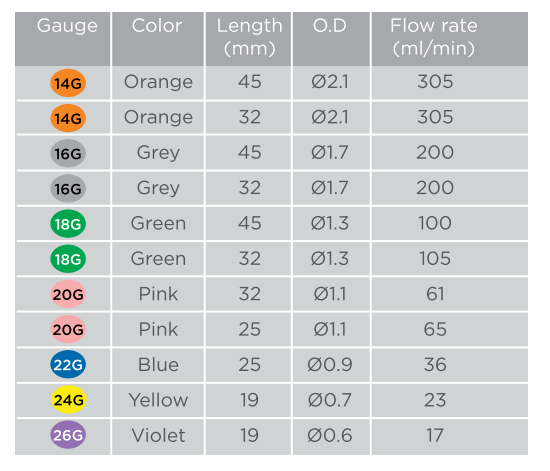 chart image